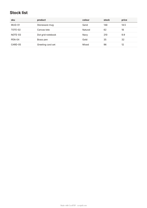 Page one of the PDF made from the sample JSON: a product table with SKU, product, colour, stock and price columns.