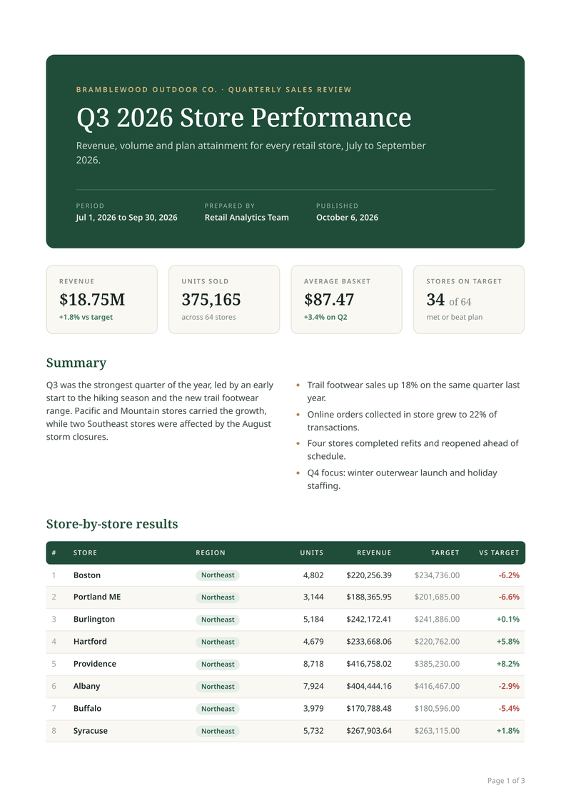 Preview of the sales report template, made from sample data